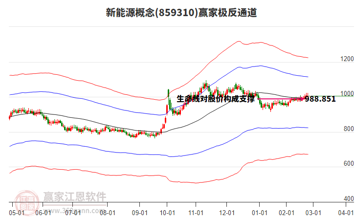 “慢跑”超两年 优优绿能闯进注册关