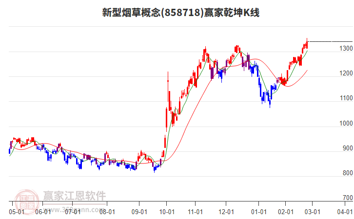 858718新型煙草贏家乾坤K線工具 858718新型煙草贏家乾坤K線工具