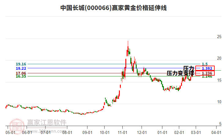 中國(guó)長(zhǎng)城