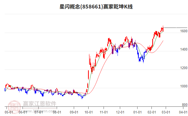 858661星閃贏家乾坤K線工具