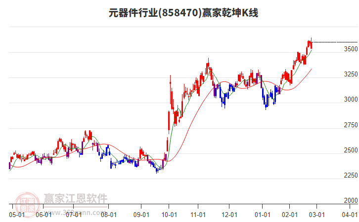 858470元器件贏家乾坤K線工具