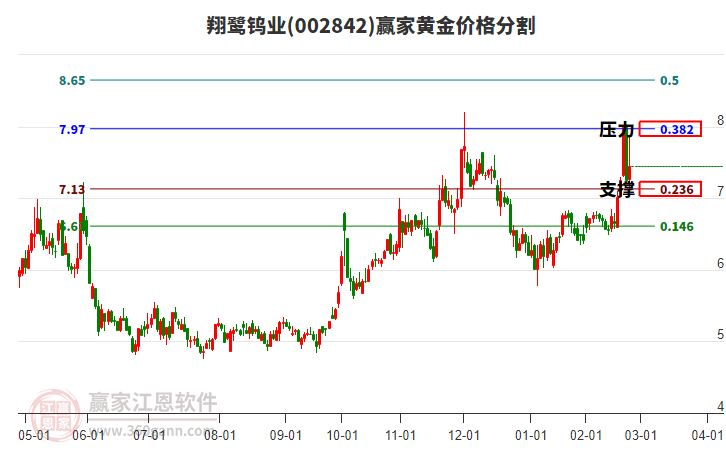 翔鷺鎢業(yè) 翔鷺鎢業(yè)