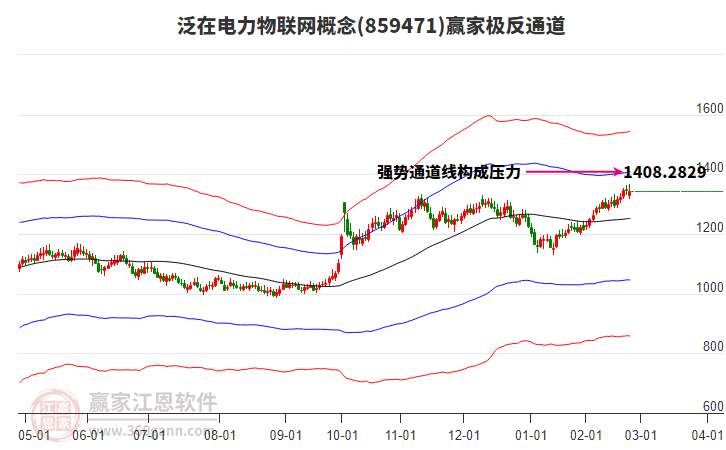 859471泛在電力物聯(lián)網(wǎng)贏家極反通道工具