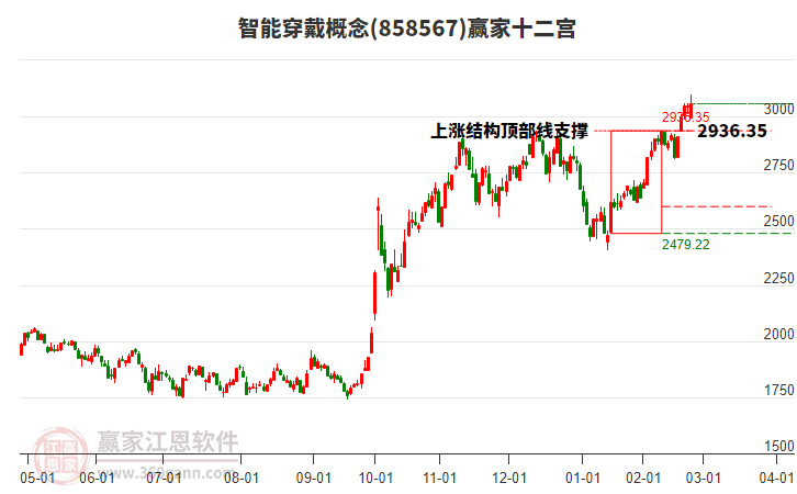 858567智能穿戴赢家十二宫工具 858567智能穿戴赢家十二宫工具