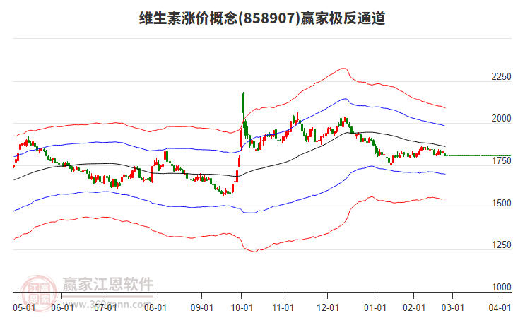 858907維生素漲價(jià)贏家極反通道工具 858907維生素漲價(jià)贏家極反通道工具