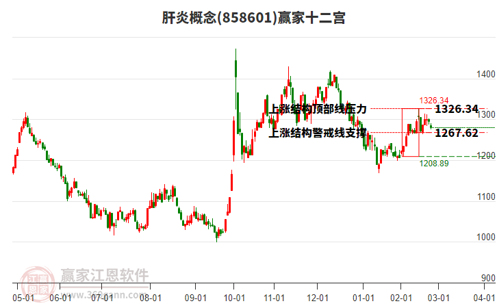 858601肝炎贏家十二宮工具 858601肝炎贏家十二宮工具
