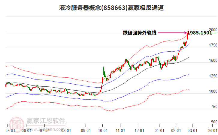 858663液冷服務器贏家極反通道工具 858663液冷服務器贏家極反通道工具