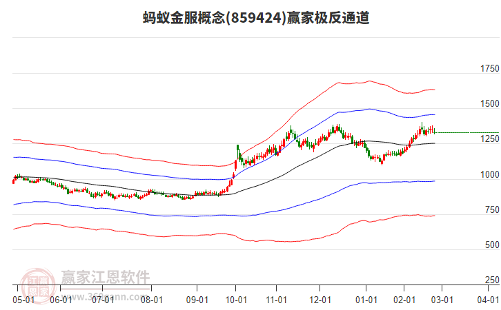 859424螞蟻金服贏家極反通道工具