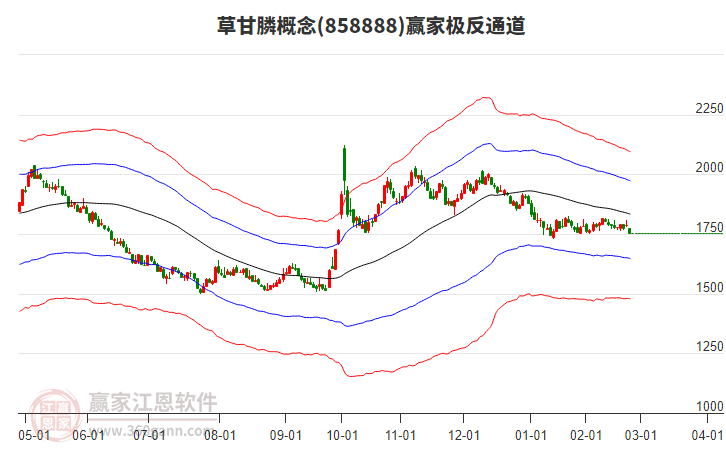 858888草甘膦贏家極反通道工具