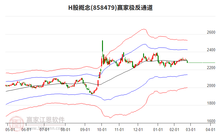 858479H股贏家極反通道工具
