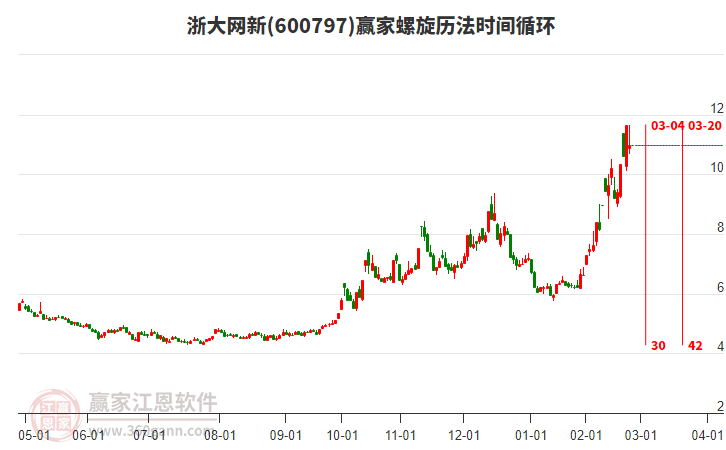 600797浙大網(wǎng)新螺旋歷法時(shí)間循環(huán)工具