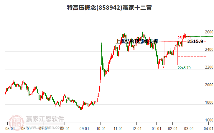 858942特高壓贏家十二宮工具