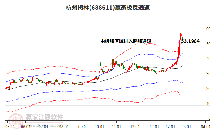 688611杭州柯林贏家極反通道工具