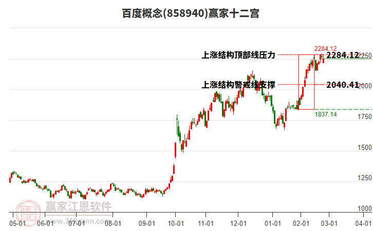 858940百度贏家十二宮工具