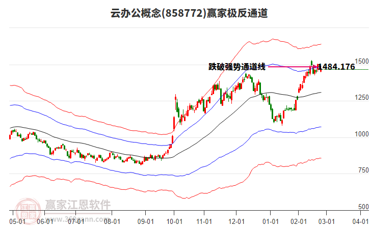 858772云辦公贏家極反通道工具 858772云辦公贏家極反通道工具
