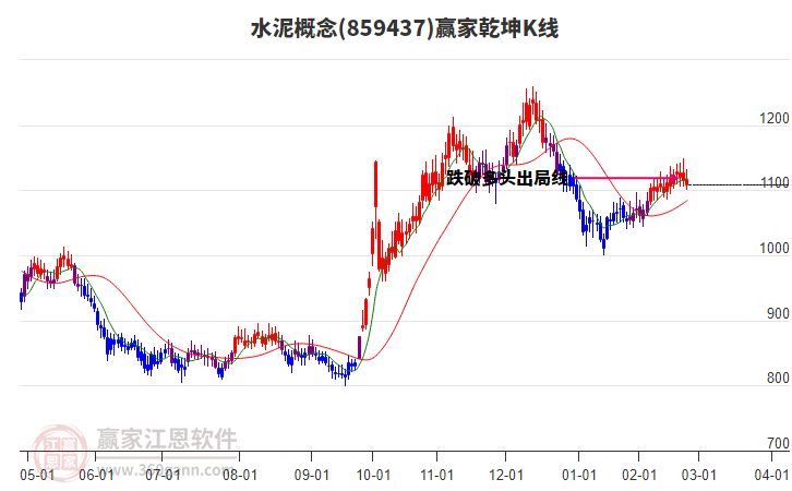 859437水泥贏家乾坤K線工具 859437水泥贏家乾坤K線工具