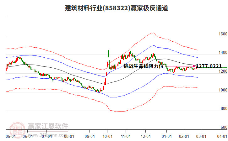858322建筑材料贏家極反通道工具 858322建筑材料贏家極反通道工具