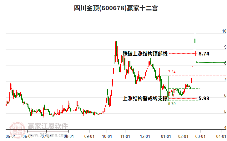 600678四川金頂贏家十二宮工具 600678四川金頂贏家十二宮工具