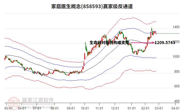 858593家庭醫(yī)生贏家極反通道工具 858593家庭醫(yī)生贏家極反通道工具