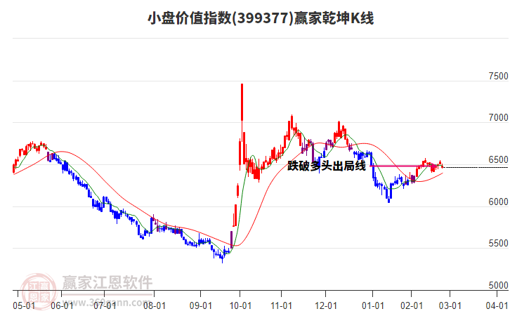 399377小盤價值贏家乾坤K線工具
