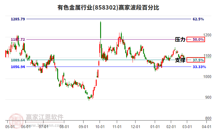 有色金屬 有色金屬