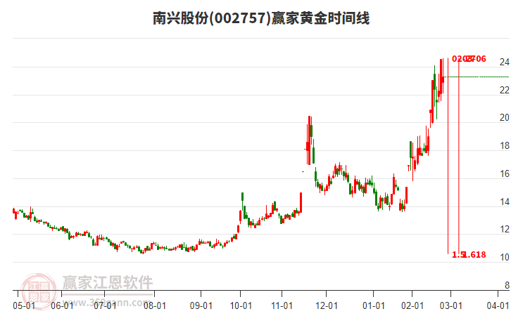 南興股份 南興股份