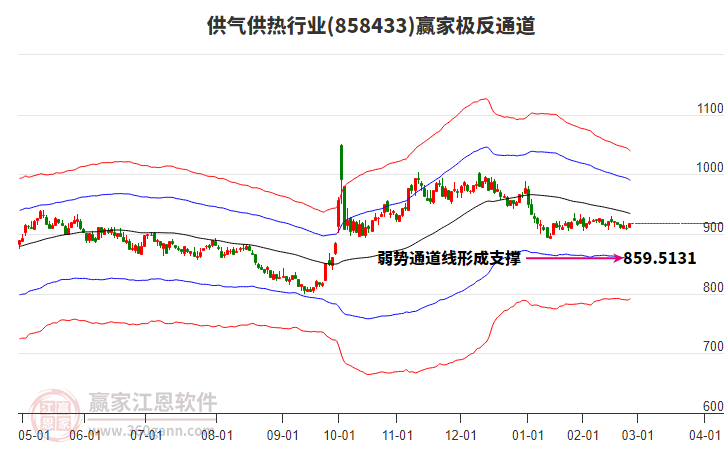 858433供氣供熱贏家極反通道工具 858433供氣供熱贏家極反通道工具