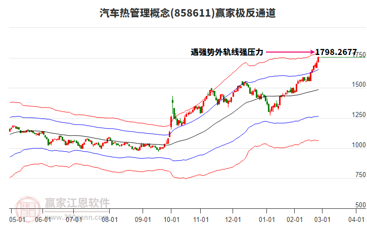 858611汽車熱管理贏家極反通道工具