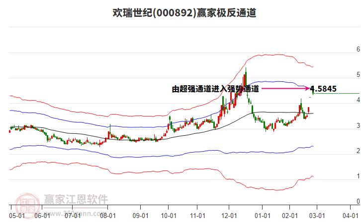 000892歡瑞世紀(jì)贏家極反通道工具