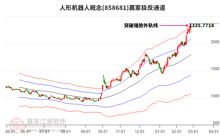 858681人形機器人贏家極反通道工具