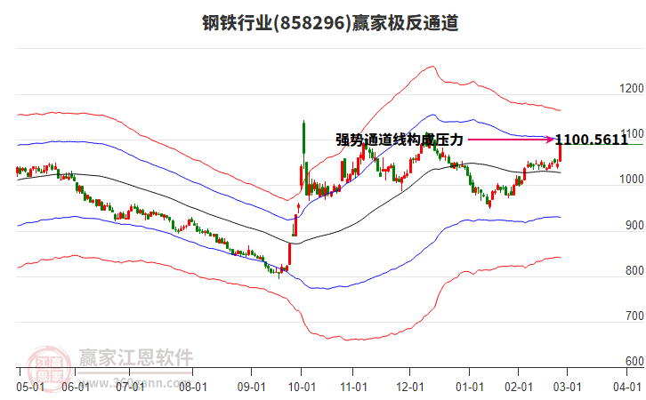 858296鋼鐵贏家極反通道工具