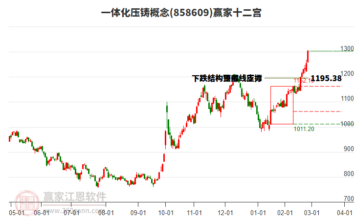 858609一體化壓鑄贏家十二宮工具