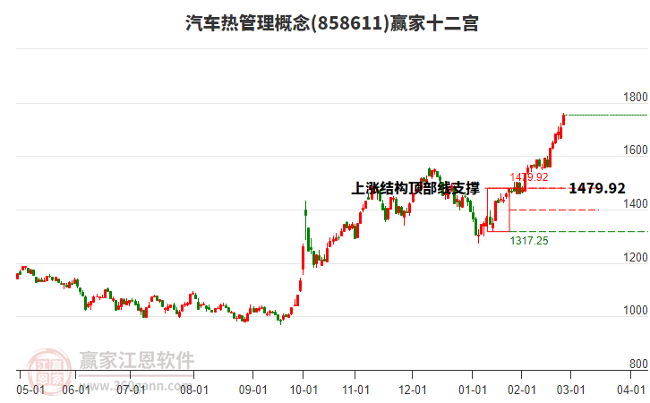 858611汽車熱管理贏家十二宮工具
