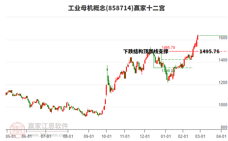858714工業(yè)母機贏家十二宮工具