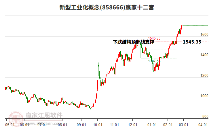 858666新型工業(yè)化贏家十二宮工具