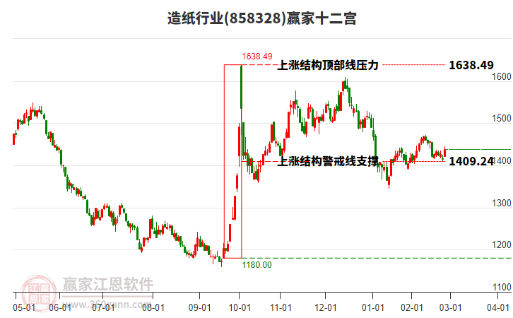 858328造紙贏家十二宮工具