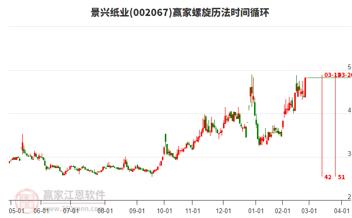 002067景興紙業(yè)螺旋歷法時間循環(huán)工具