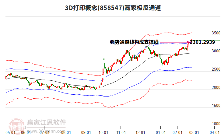 8585473D打印贏家極反通道工具 8585473D打印贏家極反通道工具