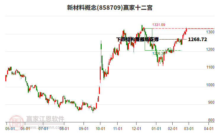 858709新材料贏家十二宮工具 858709新材料贏家十二宮工具