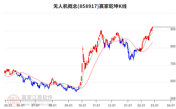 858917無人機贏家乾坤K線工具
