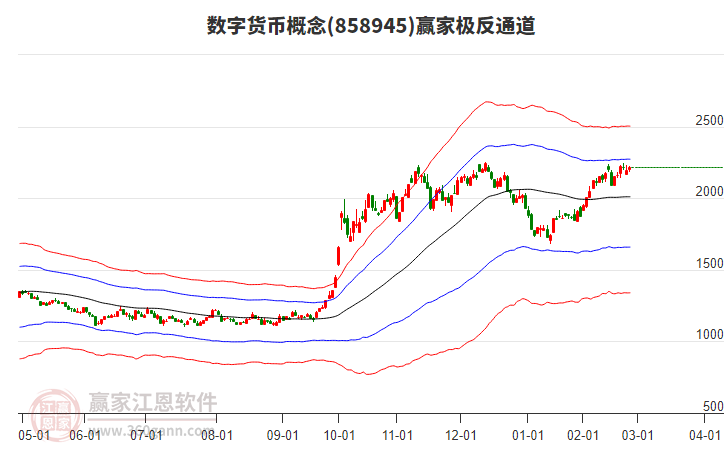858945數(shù)字貨幣贏家極反通道工具