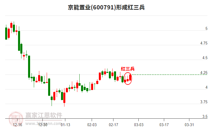 京能置業(yè) 京能置業(yè)