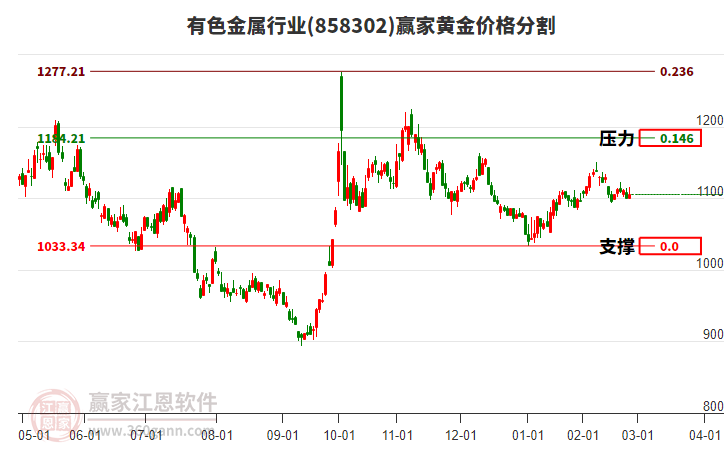 有色金屬 有色金屬