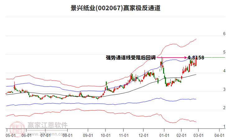 002067景興紙業(yè)贏家極反通道工具
