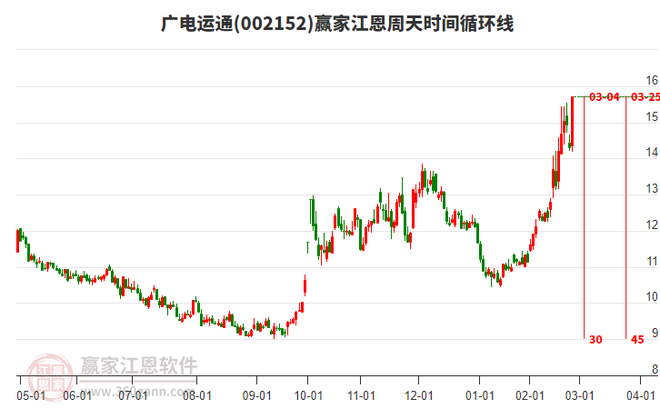 廣電運通 廣電運通