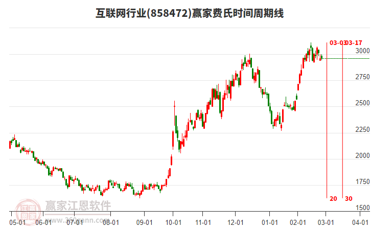 互聯(lián)網(wǎng) 互聯(lián)網(wǎng)