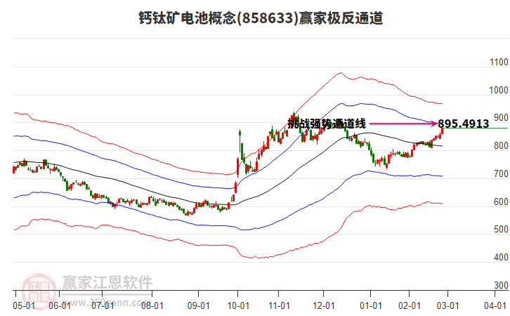 858633鈣鈦礦電池贏家極反通道工具