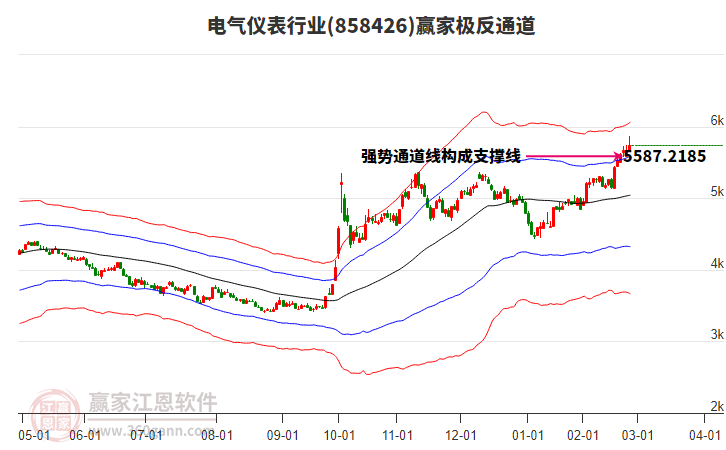 858426電氣儀表贏家極反通道工具 858426電氣儀表贏家極反通道工具