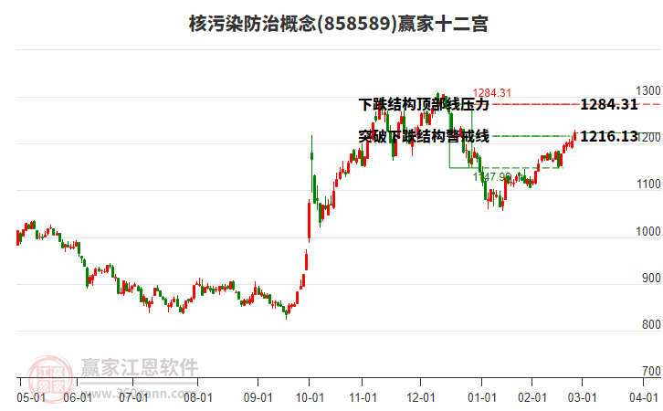 858589核污染防治贏家十二宮工具 858589核污染防治贏家十二宮工具