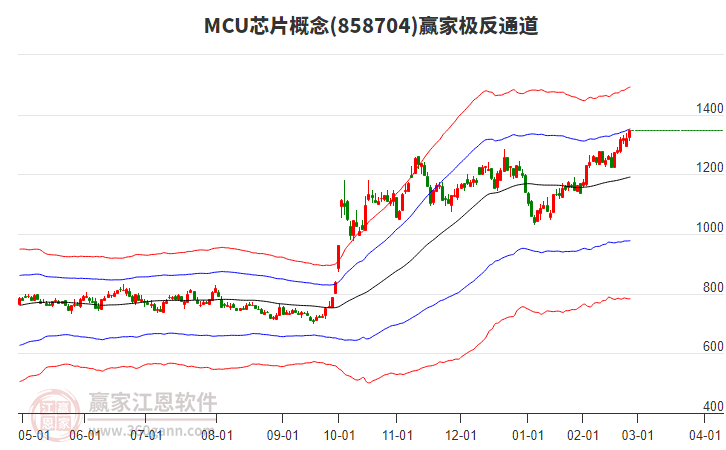 858704MCU芯片贏家極反通道工具 858704MCU芯片贏家極反通道工具